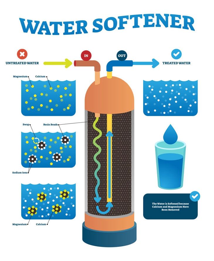 best water softener salt